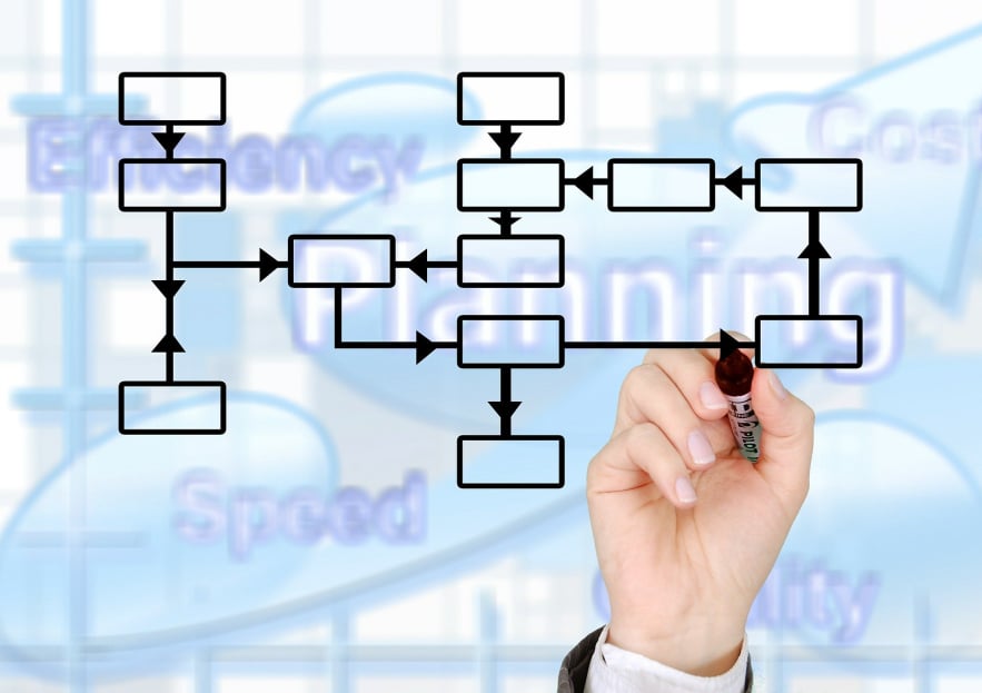 Desarrollo Estrategico e Inteligencia de Negocios